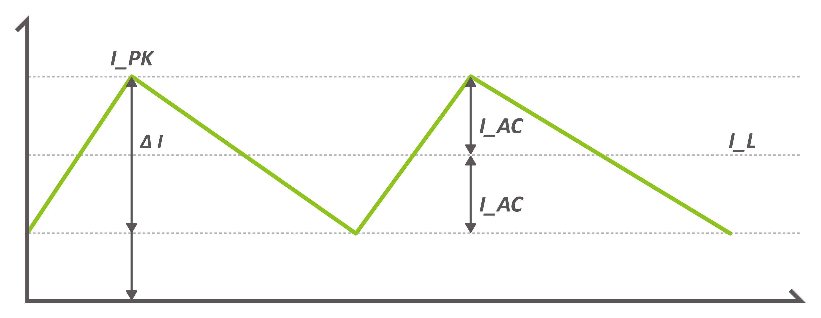 how-to-calculate-inductor-ripple-current-il-gotrend-a
